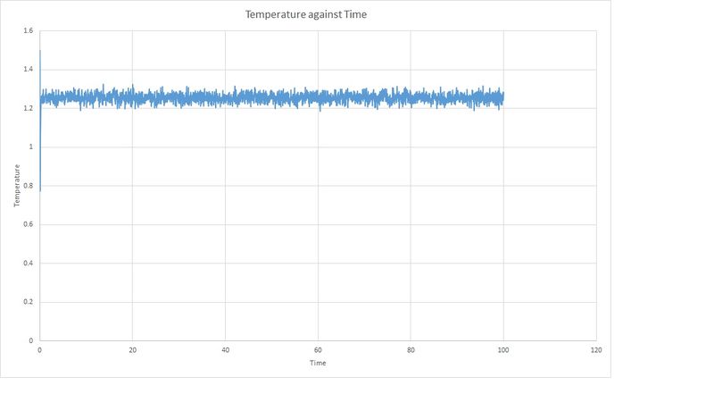 File:JB26020.001 temp time.jpg