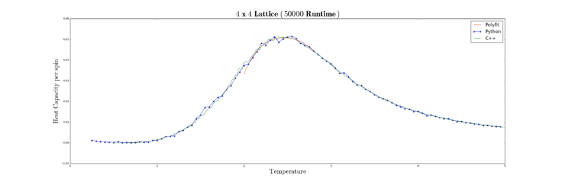 File:4x4 fit4 20 28.png