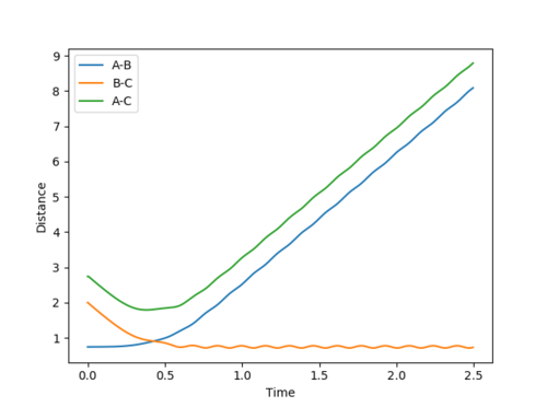 Figure 3 (b)