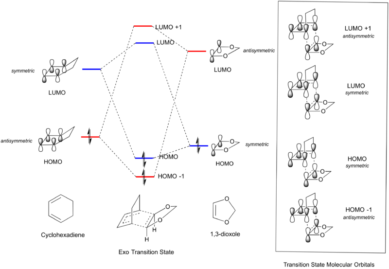 File:Ex 2 MO diagram.png
