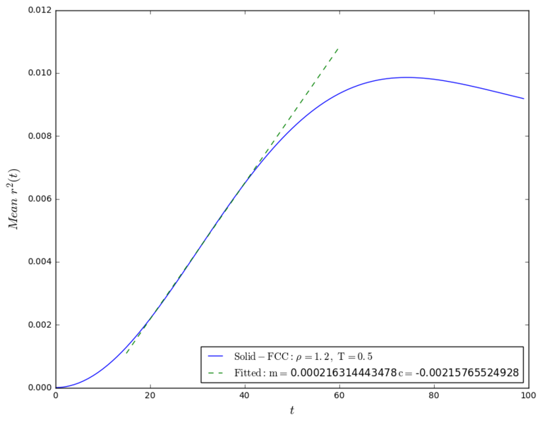 File:Fitted fcc msd.png