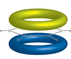 Figure 3c: Delocalised π-electron model of benzene.