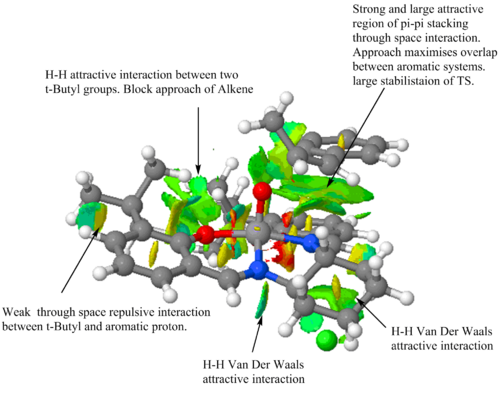 Jacobsen transition state NCI analysis