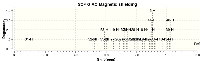 File:Taxol intermediate h nmr.svg