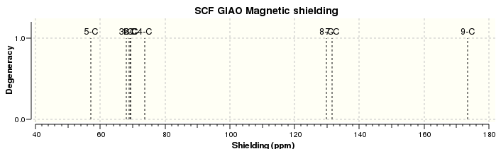 File:Transbmethylstyrene epoxide c nmr.svg