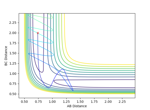 Figure 6 (a)