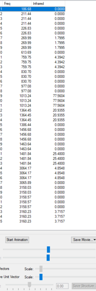 File:Lr717 P(CH3)4 irfrequencies.log