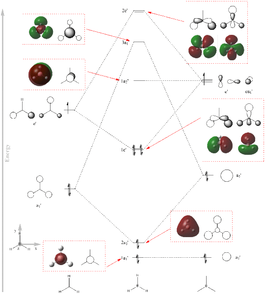 File:MO diagram ej.png