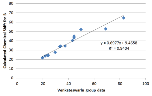 Mechanism of Diels-Alder cycloaddition