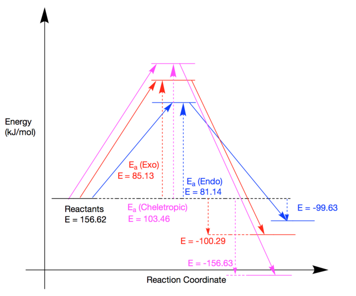 File:Ams1015Ex3 Reaction Profile.png