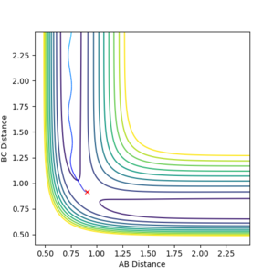 Figure 6.2ːTrajectory calculated using 'Dynamic'