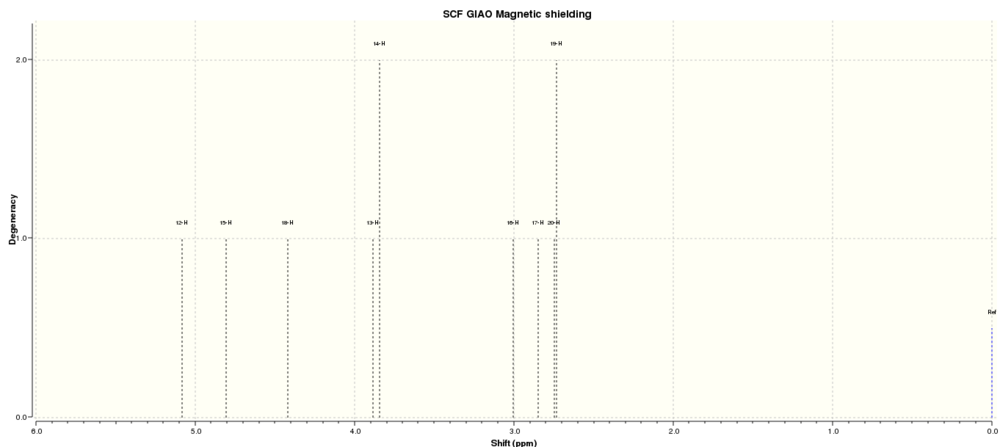 1H NMR Spectrum of Molecule 4