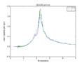Thumbnail for version as of 22:49, 15 March 2015