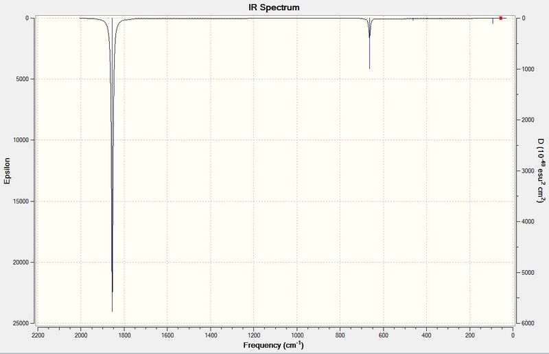 File:V 6-31g IR spectrum.JPG