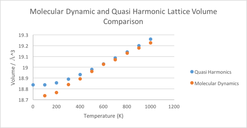 File:Comparison latt vol.png