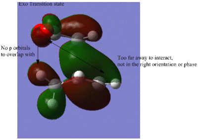 Exo HOMO transition state
