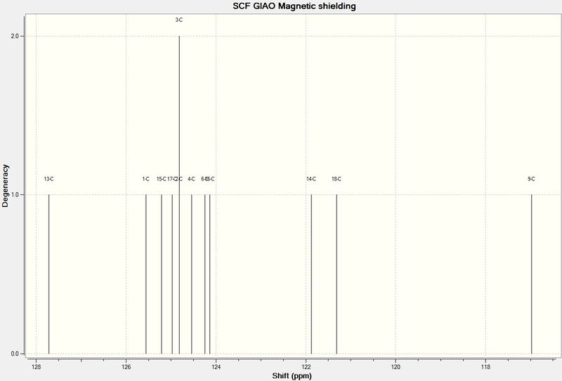 File:Isomer b nmr zoomed 1.jpg