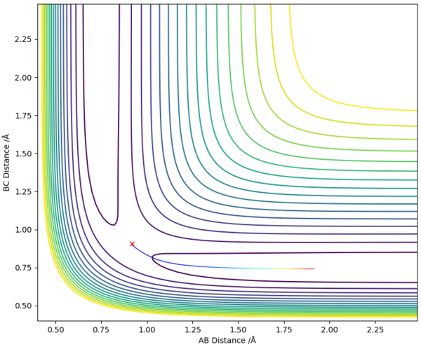 Minimum Energy Path Calculation Graph