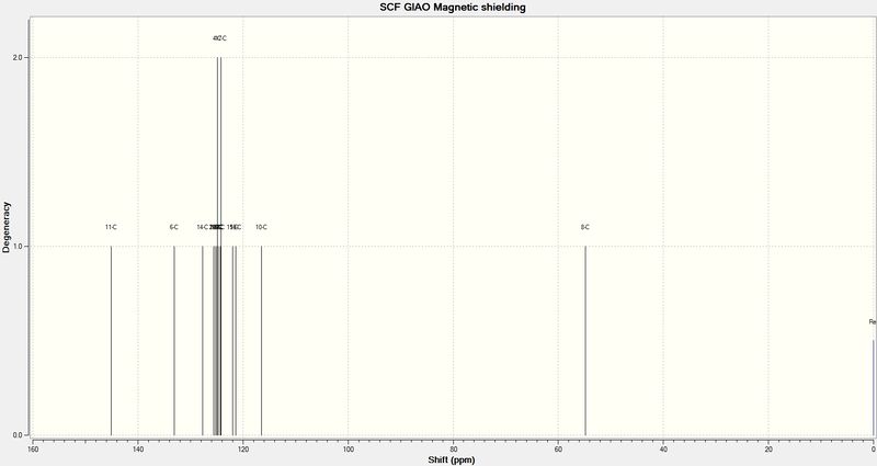 File:CC B 13CNMR ja2209.jpg