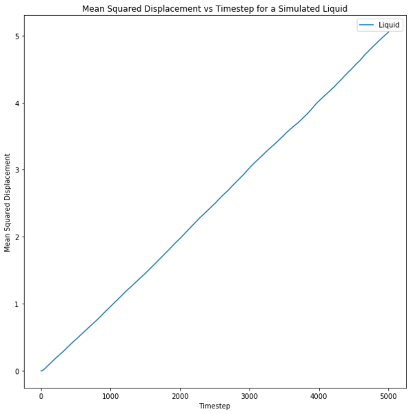 File:Msdliq.png