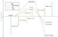 Thumbnail for version as of 21:37, 19 December 2017