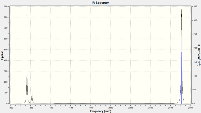 The computed IR spectrum