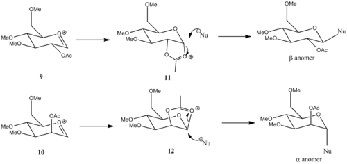 Mechanism of Diels-Alder cycloaddition