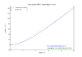 Gas phase MSD (large scale)