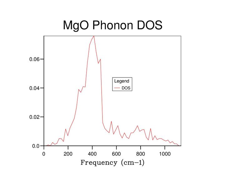 File:Lb3714 DOS10.jpg