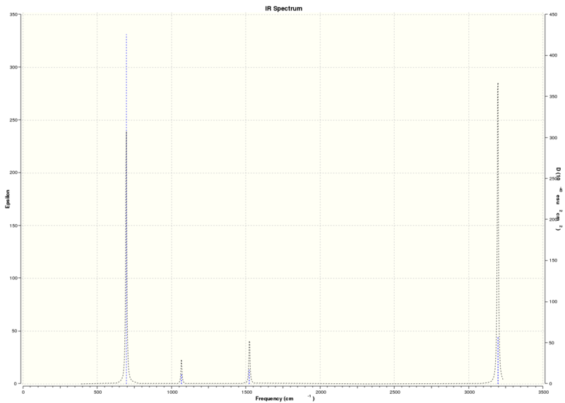 File:Predicted Benzene spectrum.svg