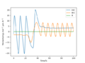 Thumbnail for version as of 19:41, 15 May 2020