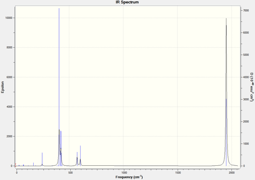 IR spectrum of trans-(CO)4(PCl3)2