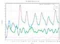Thumbnail for version as of 11:47, 29 April 2013