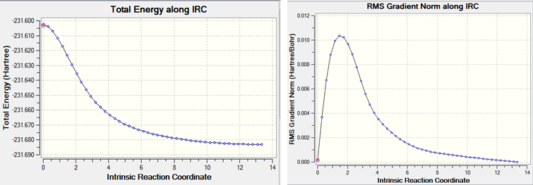 File:Ms boat IRC part3 graph.bmp