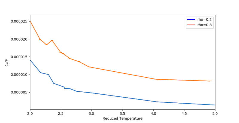 File:Cv v vs temp.png