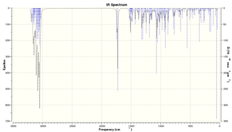 File:Jh2810TaxolIRSpectrum.svg