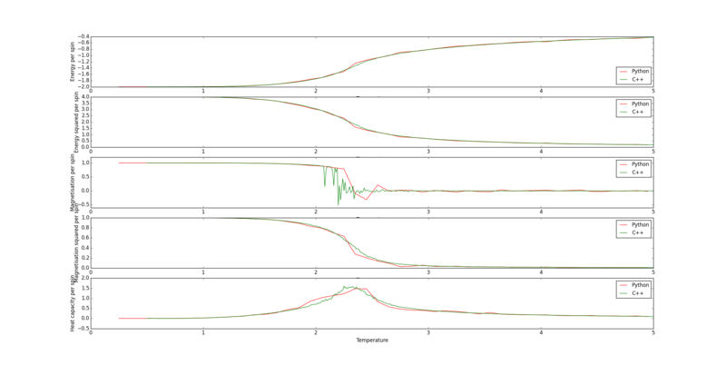 File:Python vs C++ graphs rmt.png