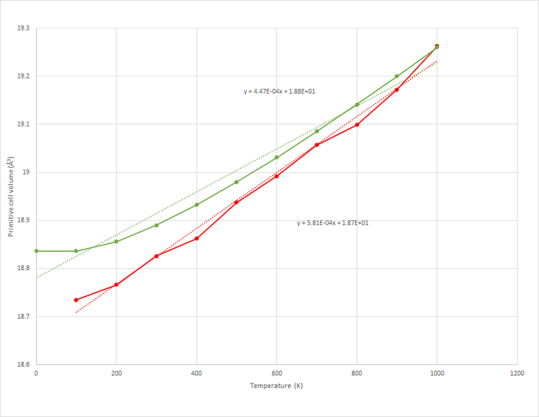 File:Volume vs temperature2.png
