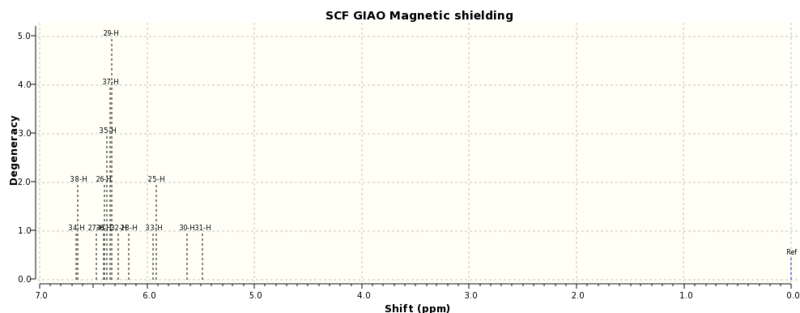 File:Jh281066HNMRSpectrum.svg