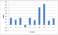Thumbnail for version as of 15:36, 5 December 2013