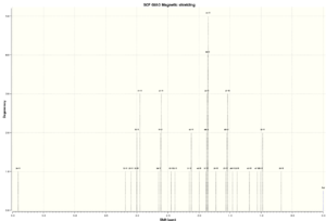 NMR Data for H1
