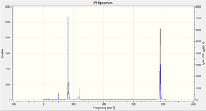 The IR spectrum for the trans molybdinum complex.