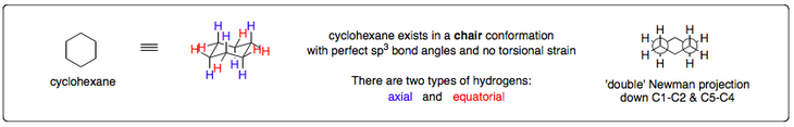 Cyclohexane general facts.
