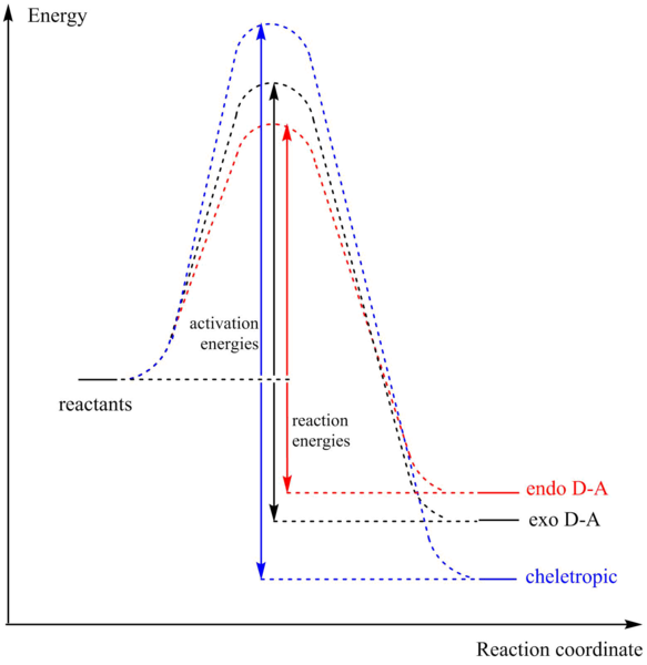 File:Ia2514 ex3 rxn profile.png
