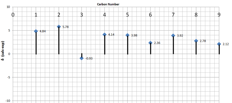 File:NMR variation carbonyl.png