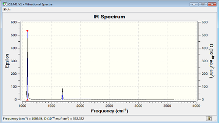 Infrared Spectra of an optimised NH3 molecule. Source: GaussView