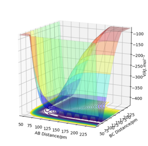 Figure 1 a) Surface plot of the PES for rAB = rBC =90.8 ppm