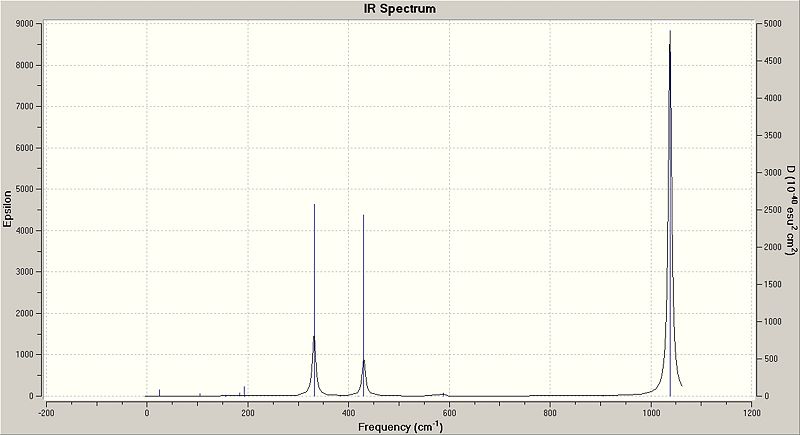 File:Phosp Br spectrum.jpg