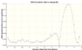 Thumbnail for version as of 10:47, 6 November 2015