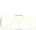 Thumbnail for version as of 15:20, 27 October 2012